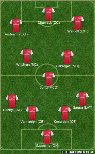 Arsenal Formation 2011