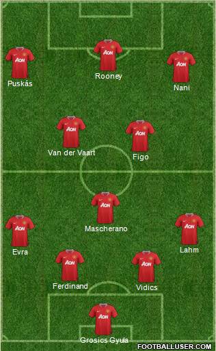 Manchester United Formation 2011