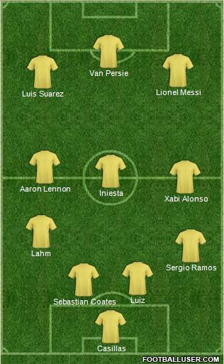 Dream Team Formation 2011