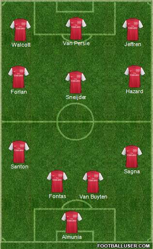 Arsenal Formation 2011