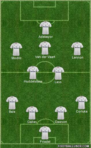 Tottenham Hotspur Formation 2011