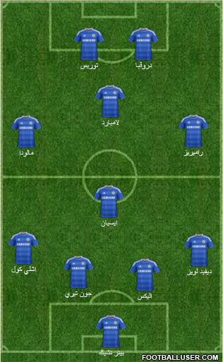 Chelsea Formation 2011