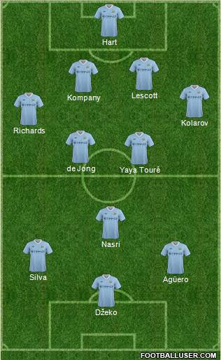 Manchester City