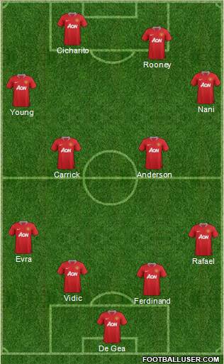 Manchester United Formation 2011