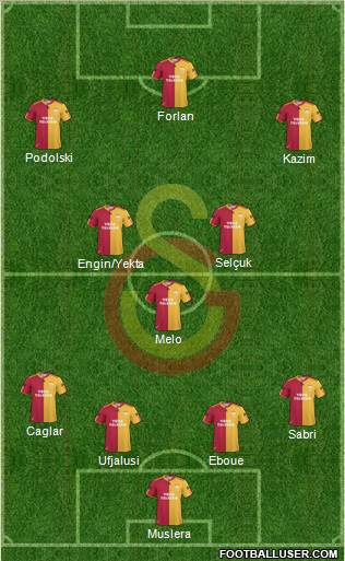 Galatasaray SK Formation 2011
