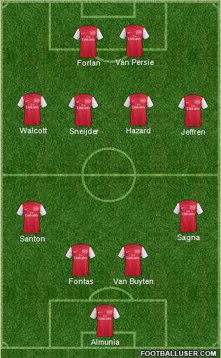 Arsenal Formation 2011