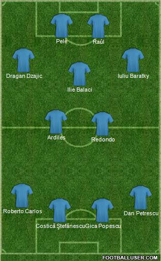 Dream Team Formation 2011