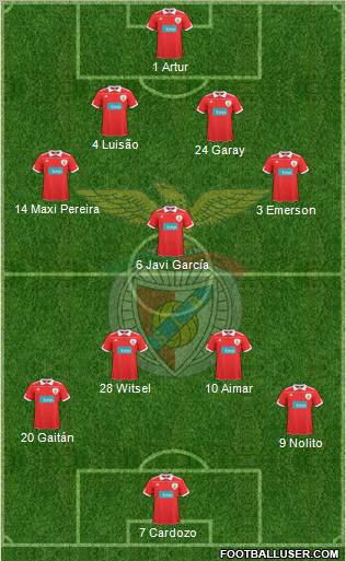 Sport Lisboa e Benfica - SAD Formation 2011