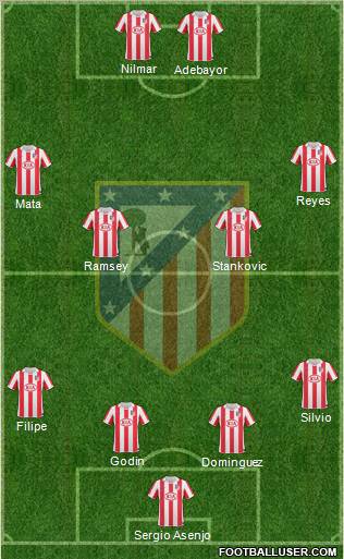 C. Atlético Madrid S.A.D. Formation 2011