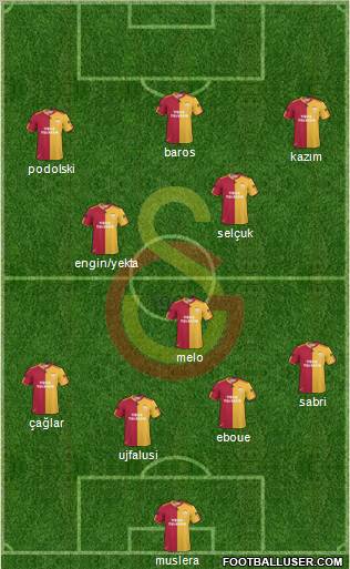 Galatasaray SK Formation 2011