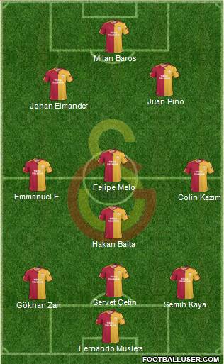 Galatasaray SK Formation 2011