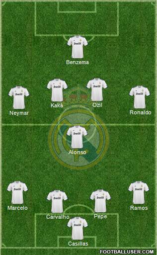 Real Madrid C.F. Formation 2011