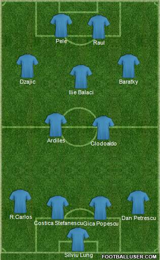 Dream Team Formation 2011