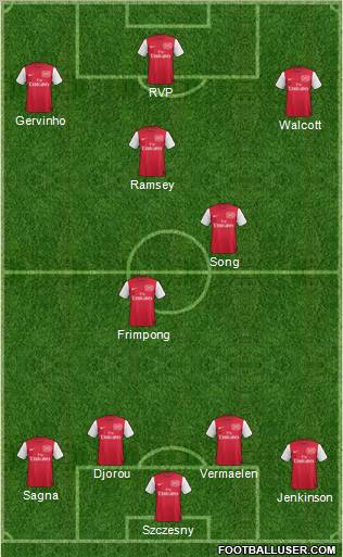 Arsenal Formation 2011