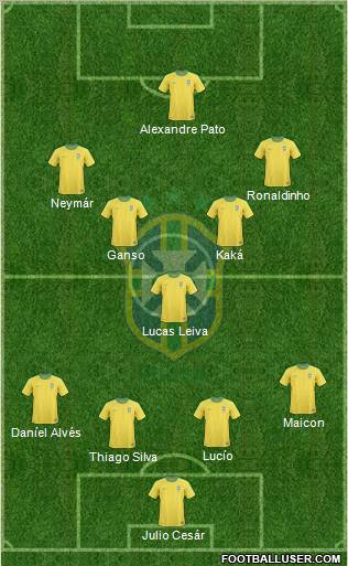 Brazil Formation 2011