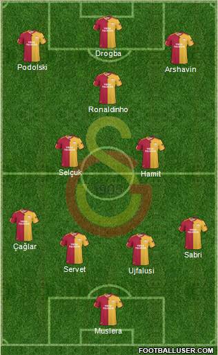 Galatasaray SK Formation 2011