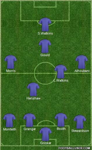 World Cup 2010 Team Formation 2011