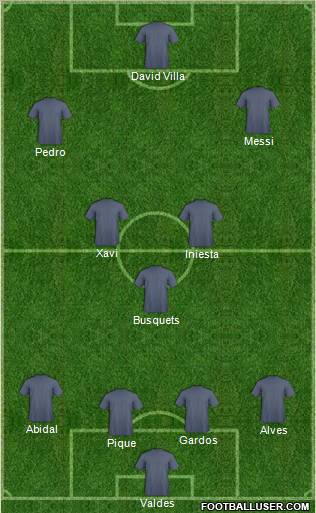 Dream Team Formation 2011