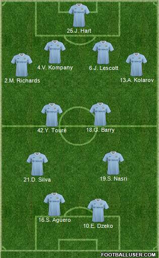 Manchester City 4-2-2-2 football formation