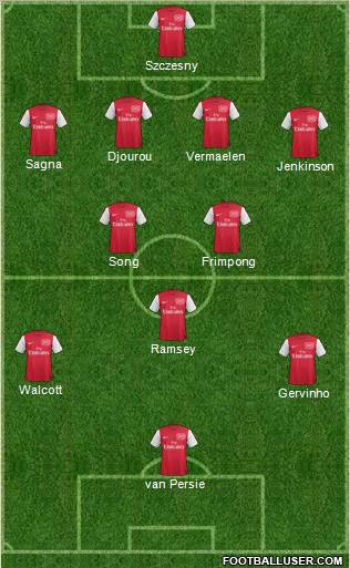 Arsenal Formation 2011