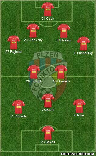 Viktoria Plzen Formation 2011