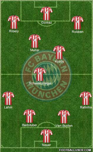 FC Bayern München Formation 2011