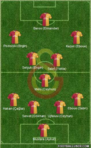 Galatasaray SK Formation 2011