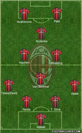A.C. Milan Formation 2011