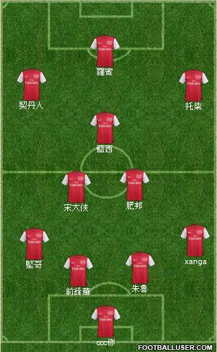 Arsenal Formation 2011