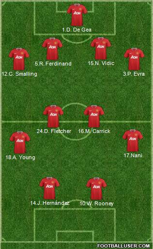 Manchester United Formation 2011