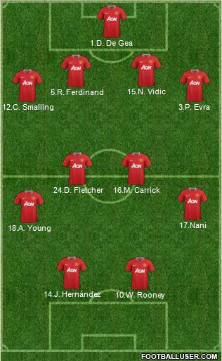 Manchester United 4-4-2 football formation