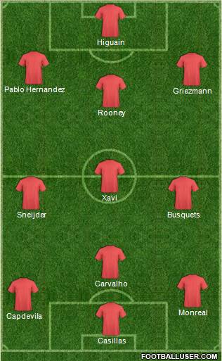 Dream Team Formation 2011