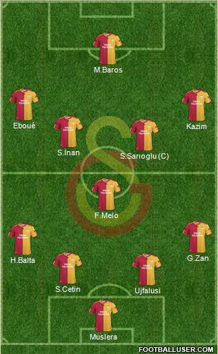 Galatasaray SK Formation 2011
