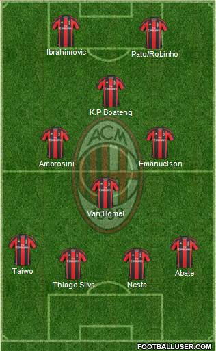 A.C. Milan Formation 2011