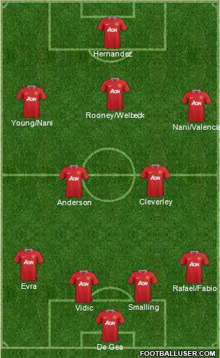 Manchester United Formation 2011