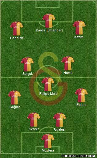 Galatasaray SK Formation 2011