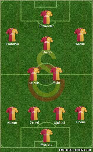 Galatasaray SK Formation 2011