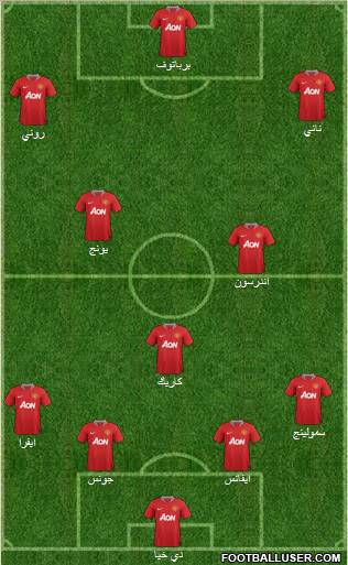 Manchester United Formation 2011