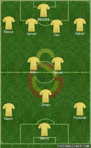 Galatasaray SK Formation 2011
