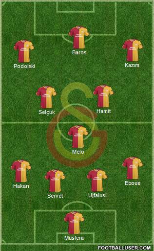 Galatasaray SK Formation 2011