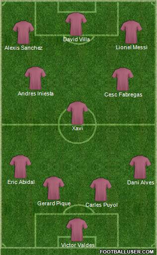 Champions League Team Formation 2011