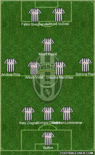 Juventus Formation 2011