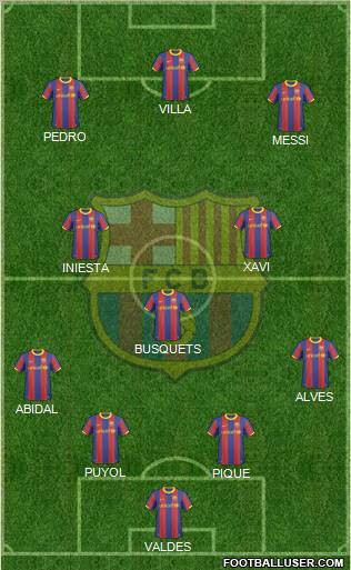 F.C. Barcelona Formation 2011