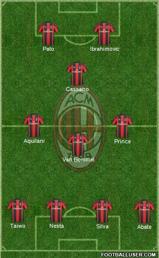 A.C. Milan Formation 2011