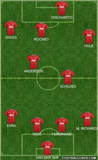 Manchester United Formation 2011
