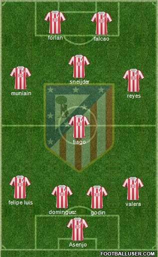 C. Atlético Madrid S.A.D. Formation 2011