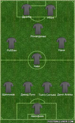 Dream Team Formation 2011