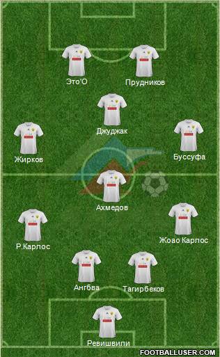 Anzhi Makhachkala Formation 2011