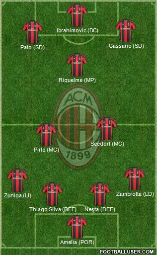 A.C. Milan Formation 2011