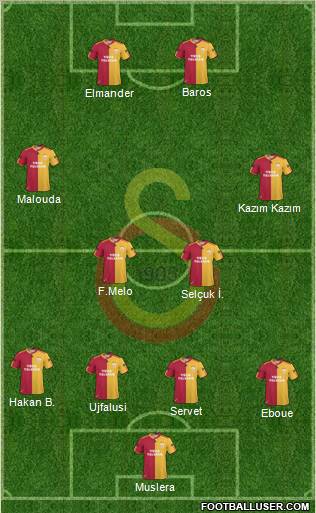 Galatasaray SK Formation 2011